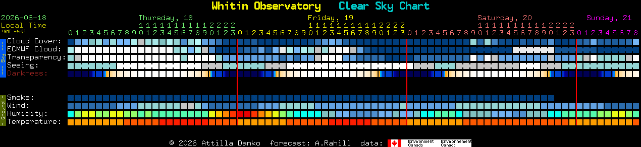 Current forecast for Whitin Observatory Clear Sky Chart