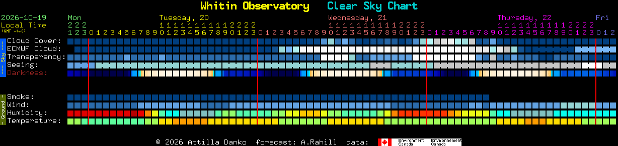 Current forecast for Whitin Observatory Clear Sky Chart