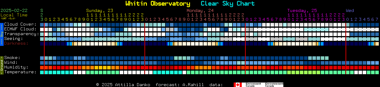 Current forecast for Whitin Observatory Clear Sky Chart