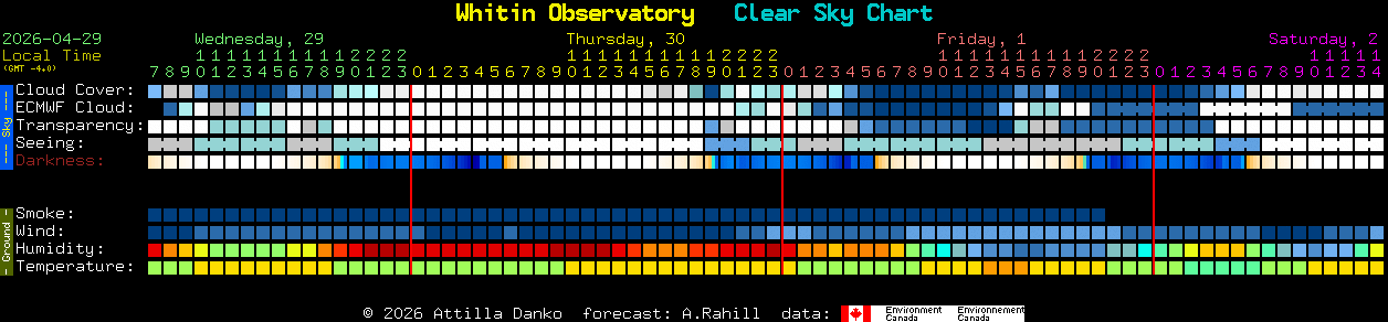 Current forecast for Whitin Observatory Clear Sky Chart