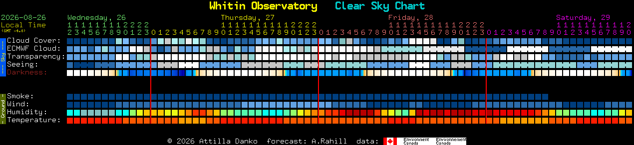 Current forecast for Whitin Observatory Clear Sky Chart