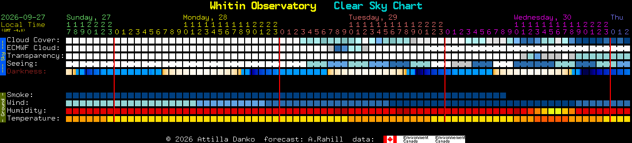 Current forecast for Whitin Observatory Clear Sky Chart