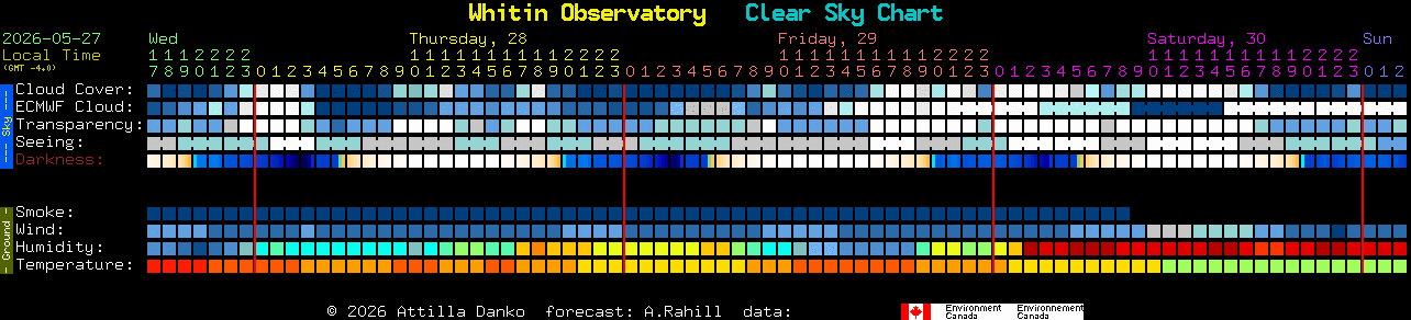 Current forecast for Whitin Observatory Clear Sky Chart