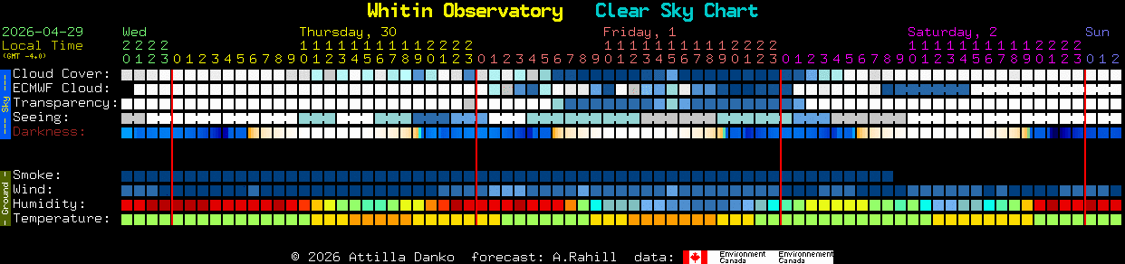 Current forecast for Whitin Observatory Clear Sky Chart