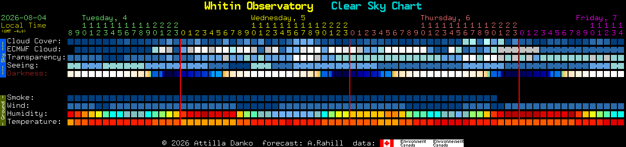 Current forecast for Whitin Observatory Clear Sky Chart