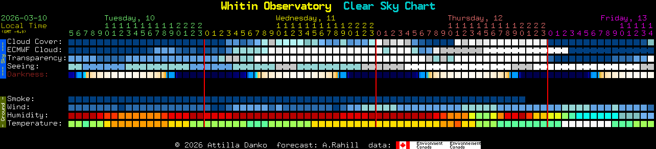 Current forecast for Whitin Observatory Clear Sky Chart