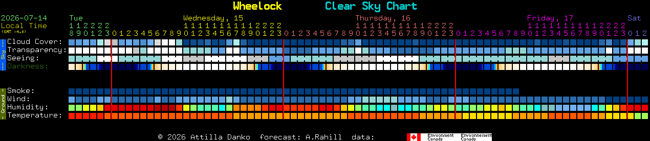 Current forecast for Wheelock Clear Sky Chart