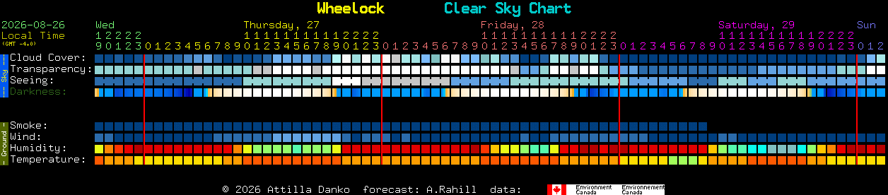Current forecast for Wheelock Clear Sky Chart