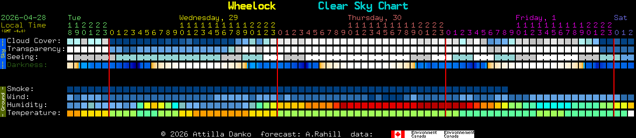Current forecast for Wheelock Clear Sky Chart