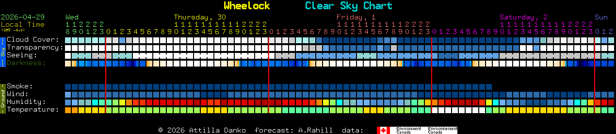 Current forecast for Wheelock Clear Sky Chart