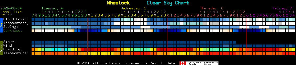 Current forecast for Wheelock Clear Sky Chart