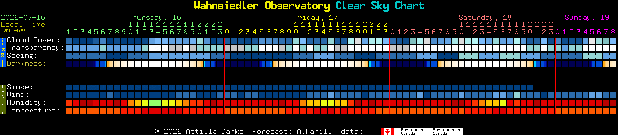 Current forecast for Wahnsiedler Observatory Clear Sky Chart