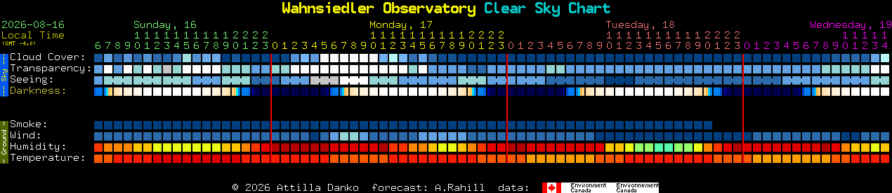 Current forecast for Wahnsiedler Observatory Clear Sky Chart
