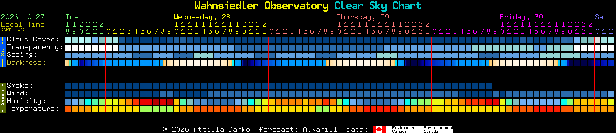 Current forecast for Wahnsiedler Observatory Clear Sky Chart