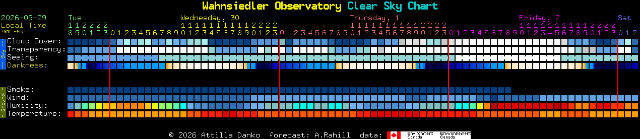 Current forecast for Wahnsiedler Observatory Clear Sky Chart