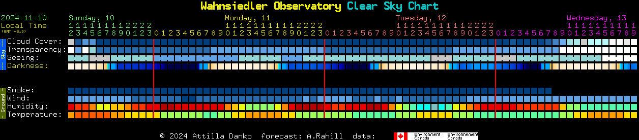 Current forecast for Wahnsiedler Observatory Clear Sky Chart