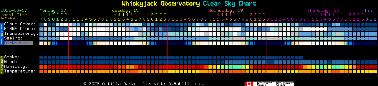 Current forecast for Whiskyjack Observatory Clear Sky Chart