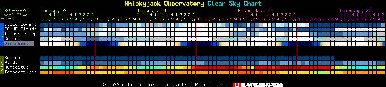 Current forecast for Whiskyjack Observatory Clear Sky Chart