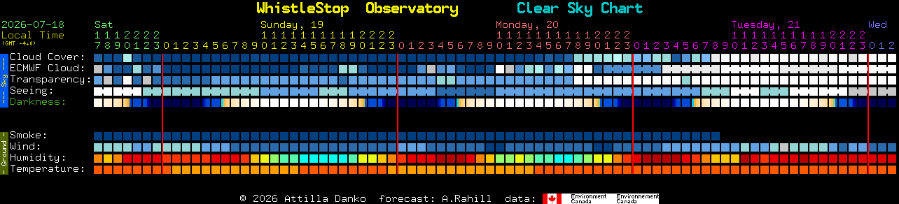 Current forecast for WhistleStop  Observatory Clear Sky Chart