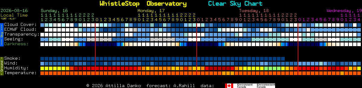 Current forecast for WhistleStop  Observatory Clear Sky Chart