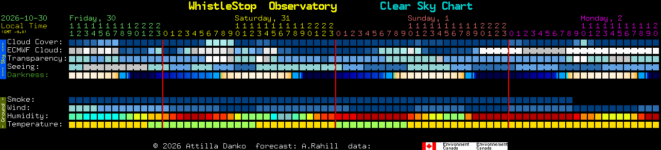 Current forecast for WhistleStop  Observatory Clear Sky Chart