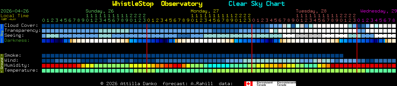 Current forecast for WhistleStop  Observatory Clear Sky Chart