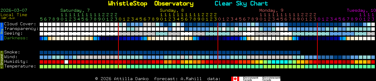 Current forecast for WhistleStop  Observatory Clear Sky Chart