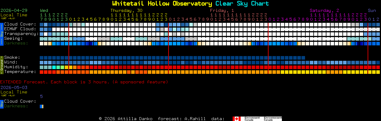 Current forecast for Whitetail Hollow Observatory Clear Sky Chart