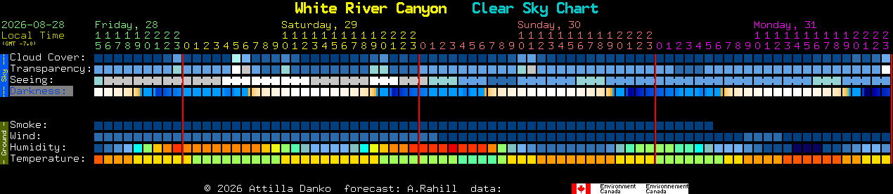 Current forecast for White River Canyon Clear Sky Chart