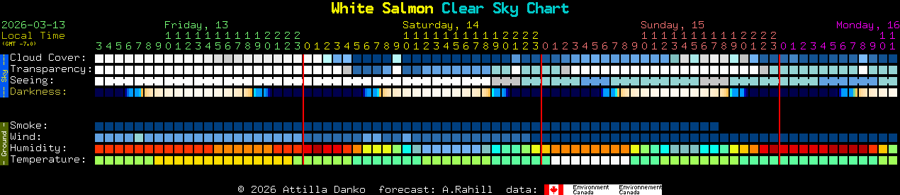 Current forecast for White Salmon Clear Sky Chart