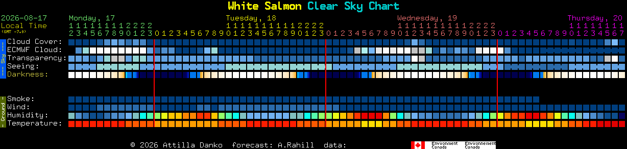 Current forecast for White Salmon Clear Sky Chart