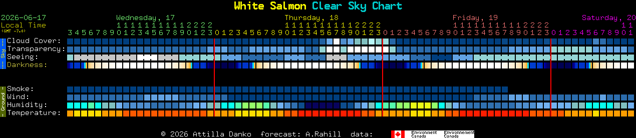 Current forecast for White Salmon Clear Sky Chart
