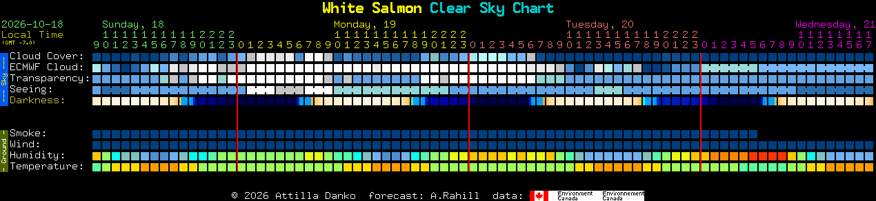 Current forecast for White Salmon Clear Sky Chart