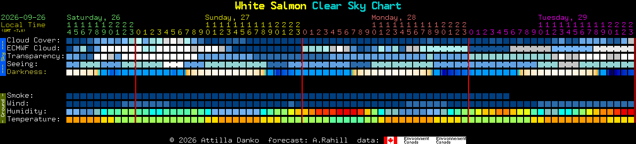 Current forecast for White Salmon Clear Sky Chart