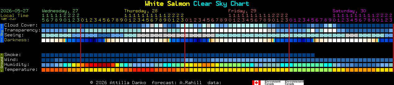 Current forecast for White Salmon Clear Sky Chart
