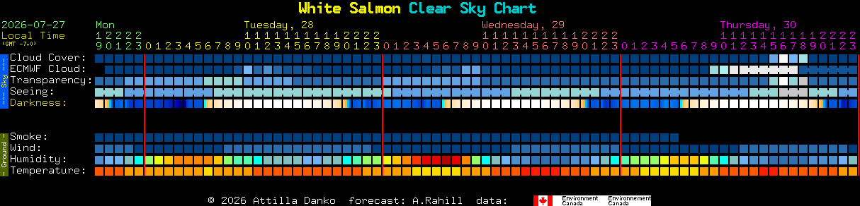 Current forecast for White Salmon Clear Sky Chart
