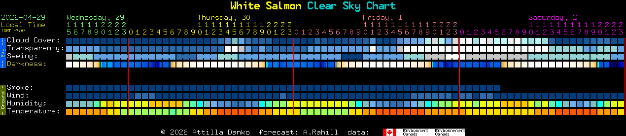 Current forecast for White Salmon Clear Sky Chart