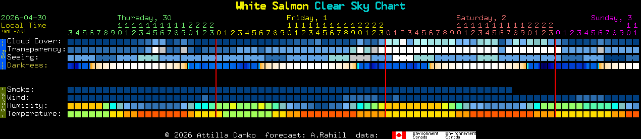 Current forecast for White Salmon Clear Sky Chart