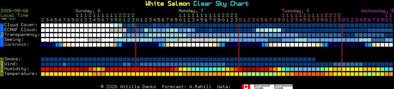 Current forecast for White Salmon Clear Sky Chart