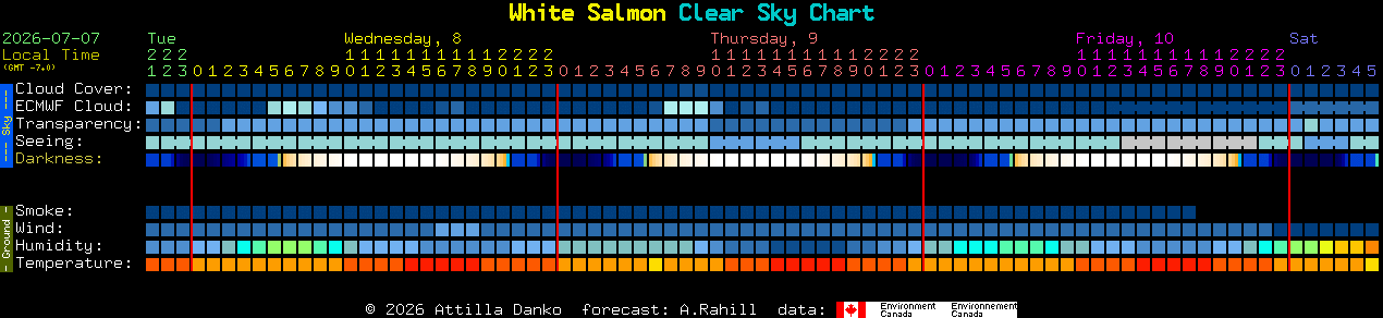 Current forecast for White Salmon Clear Sky Chart