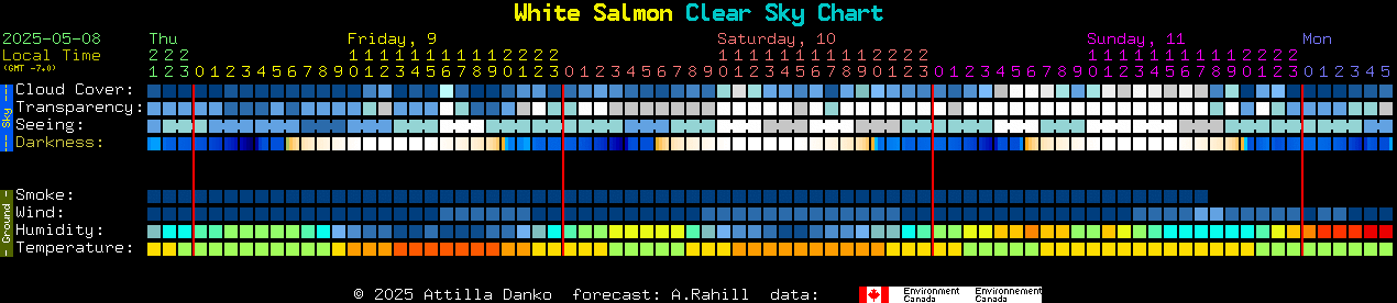 Current forecast for White Salmon Clear Sky Chart
