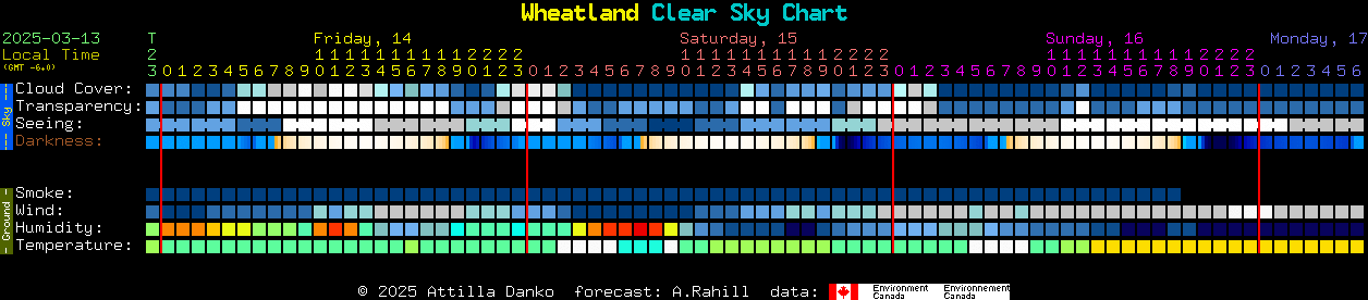 Current forecast for Wheatland Clear Sky Chart