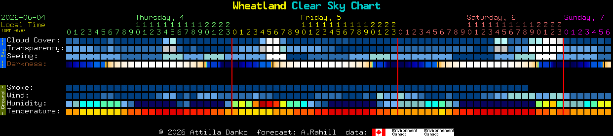Current forecast for Wheatland Clear Sky Chart