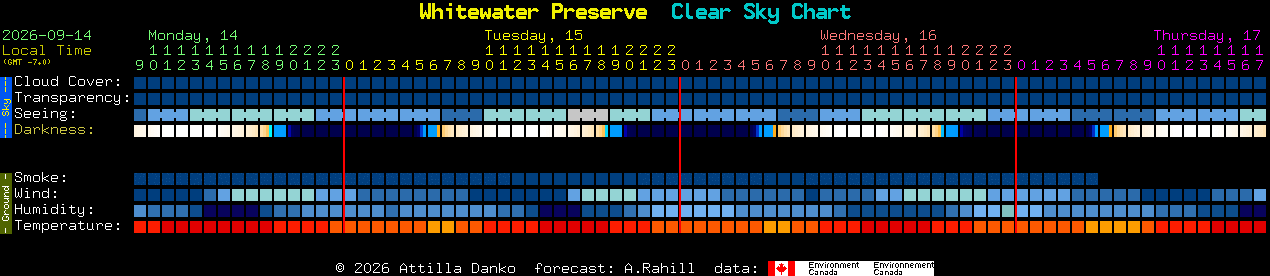 Current forecast for Whitewater Preserve Clear Sky Chart
