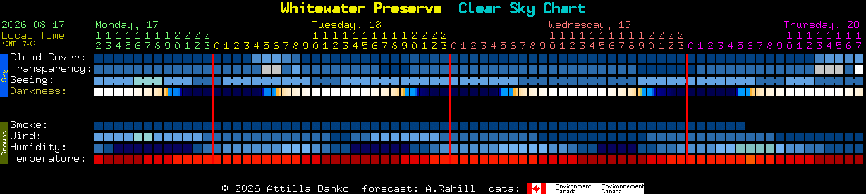 Current forecast for Whitewater Preserve Clear Sky Chart