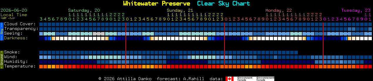 Current forecast for Whitewater Preserve Clear Sky Chart