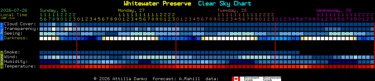 Current forecast for Whitewater Preserve Clear Sky Chart