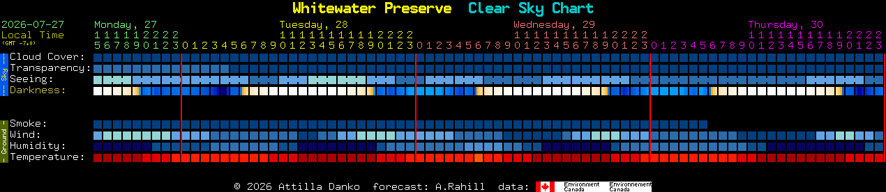 Current forecast for Whitewater Preserve Clear Sky Chart
