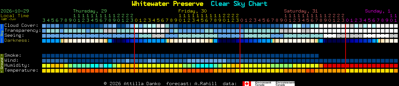Current forecast for Whitewater Preserve Clear Sky Chart