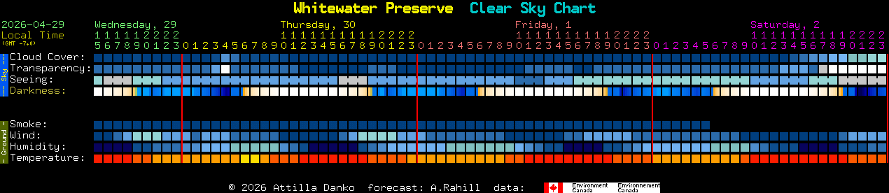 Current forecast for Whitewater Preserve Clear Sky Chart